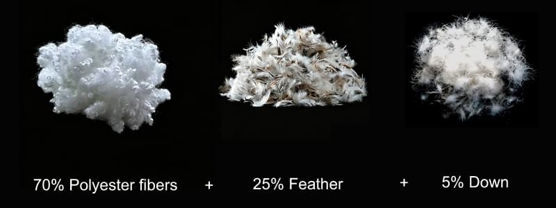 Feather down blended fiber filling material for sofa cushions